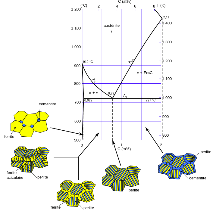 Par Cdang — Travail personnel, CC BY-SA 3.0, Wikipedia Commons