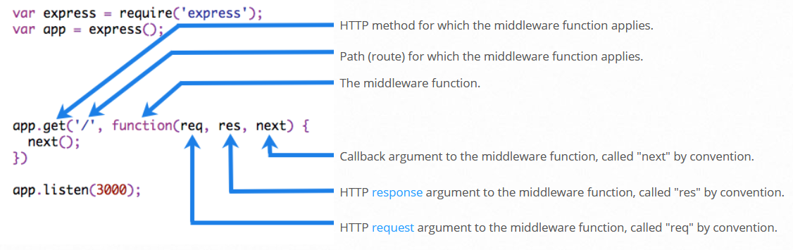 Source Writing middlewares